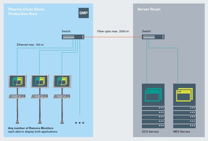 Pharmaceutical Cleanroom Gmp Remote Monitor